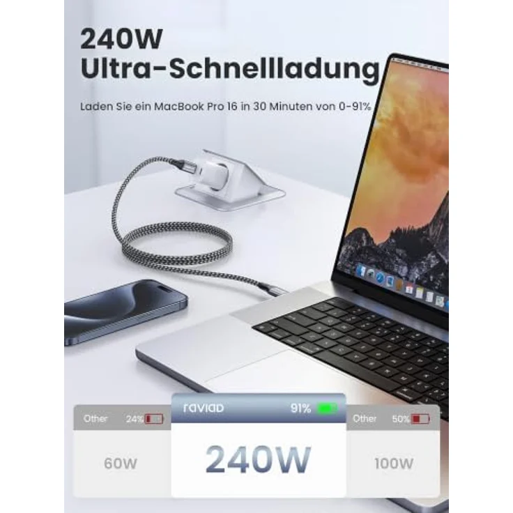 RAVIAD 240W USB C Kabel 1M, 2 Stück, PD 3.1 Schnellladekabel mit E-Marker Chip, Kompatibel mit iPhone 17 und Samsung Galaxy S23 – Bild 2