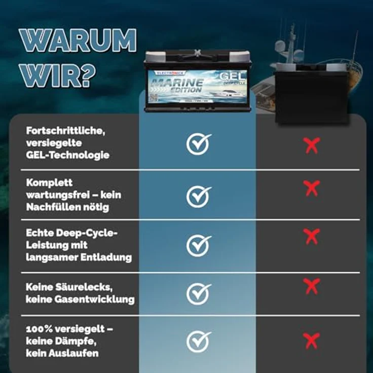 Electronicx Marine Edition Gel Batterie 120 AH 12V, wartungsfreie Bootsbatterie mit hoher Stromabgabe und auslaufsicherem Gehäuse – Bild 7