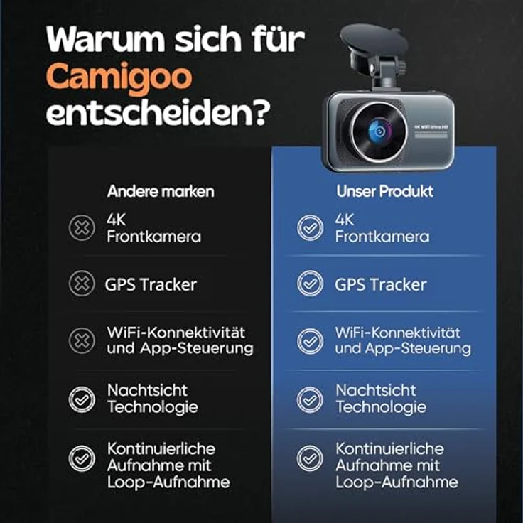 Camigoo D1 Pro Dashcam, Ultra 4K & Full HD mit Sony Starvis, 3,2" IPS-Bildschirm, WiFi & GPS, 64 GB SD-Karte, geeignet für vertikale Scheiben – Bild 2