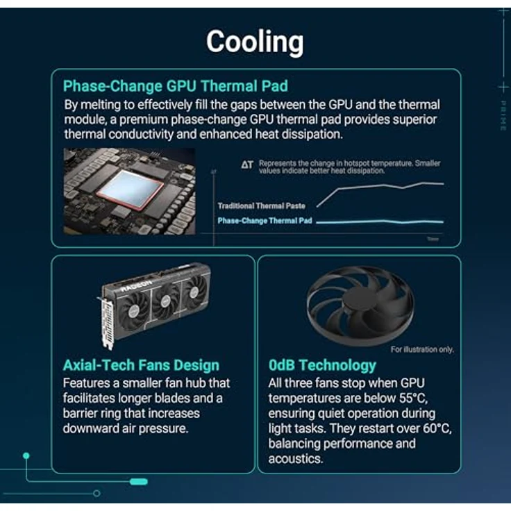ASUS Prime Radeon RX 9070 OC Edition Grafikkarte, 16 GB GDDR6 mit Triple-Fan-Kühlerdesign – Bild 3