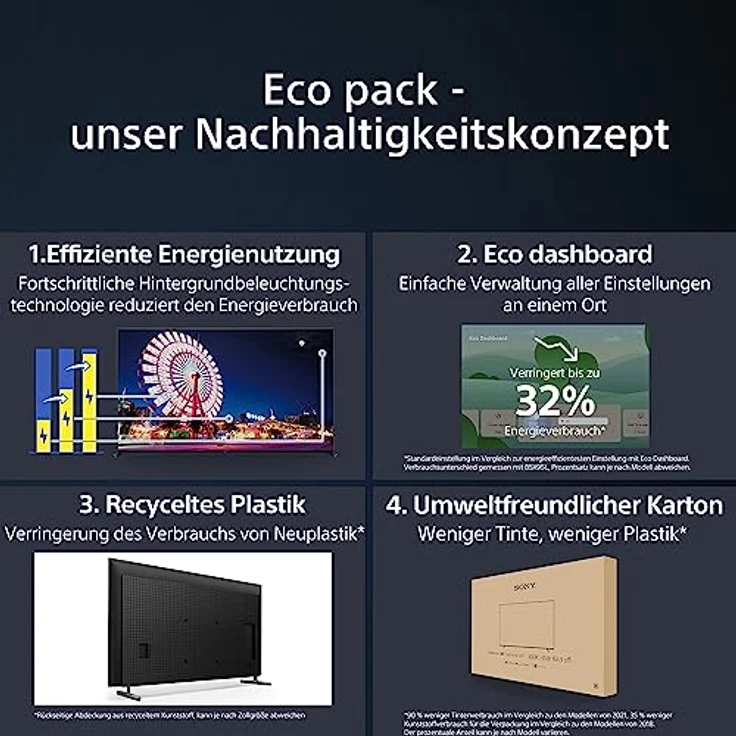 Sony BRAVIA XR | XR-75X95L | Mini LED | 4K HDR | Google TV | ECO Pack - unser Nachhaltigkeitskonzept | BRAVIA CORE | Perfekt für PlayStation5 | 24 + 12 Monate Herstellergarantie | – Bild 5