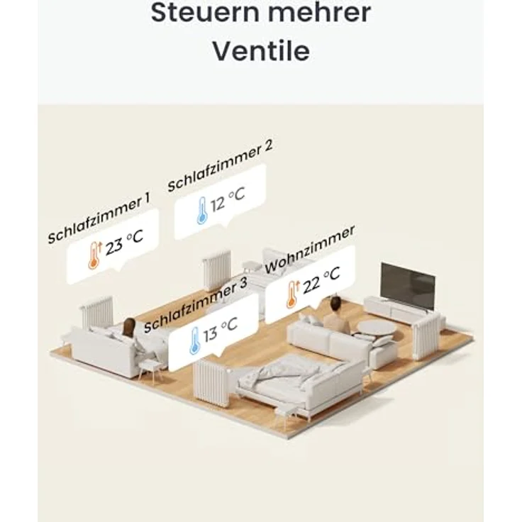 SwitchBot Smart Heizkörperthermostat Matter Combo, Bluetooth-Thermostat mit App-Steuerung, Heizplänen & Energiesparfunktion, kompatibel mit Alexa und Apple Home – Bild 4