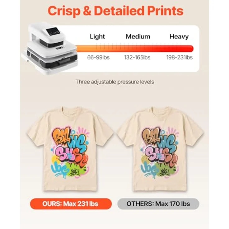 VEVOR automatische Hitzepresse AP-999, 38 x 38 cm T-Shirt-Presse mit digitaler Anzeige, automatischer Freigabe und einstellbarem Druck, Weiß – Bild 4