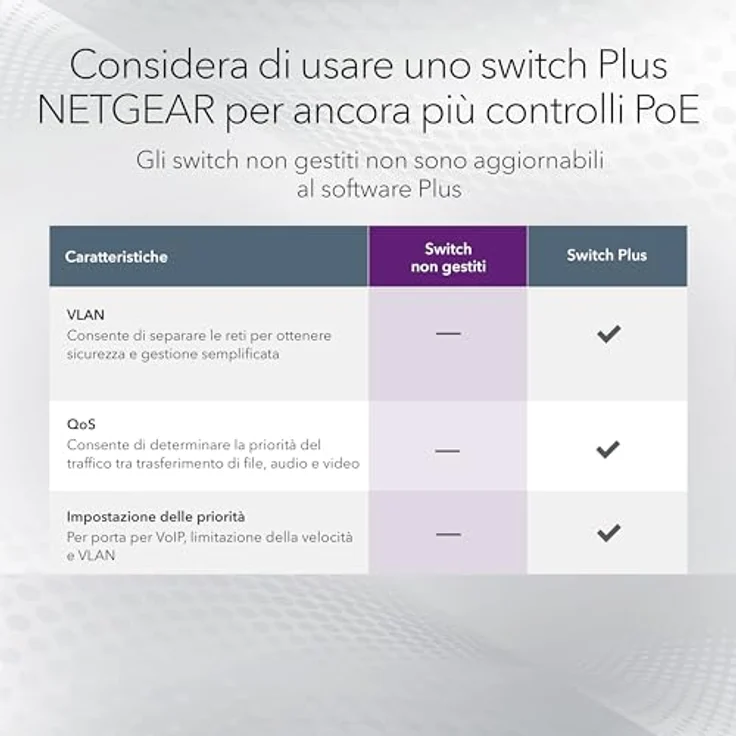 NETGEAR 5-Port Gigabit Ethernet Unmanaged PoE+ Switch (GS305P): mit 4 PoE+ bei 63 W, Desktop- oder Wandbefestigung in Schwarz – Bild 5