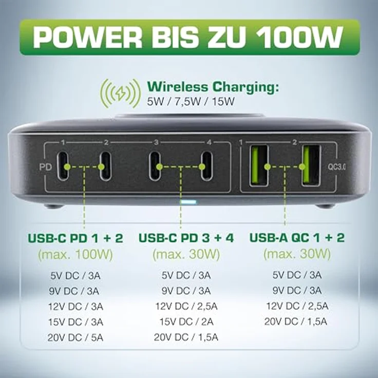 InLine® Qi Powerstation Multiport, 6-Port Netzteil & Ladegerät mit 100W, Wireless Charging, Schwarz – Bild 2