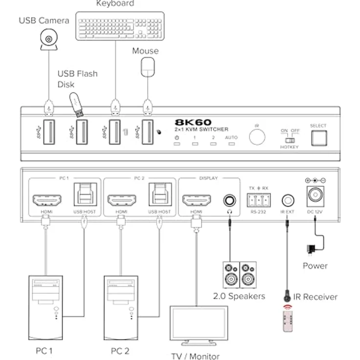 InLine KVM Switch 2-fach, HDMI, 8K@60Hz, USB 3.2, mit IR & RS-232, Schwarz – Bild 3