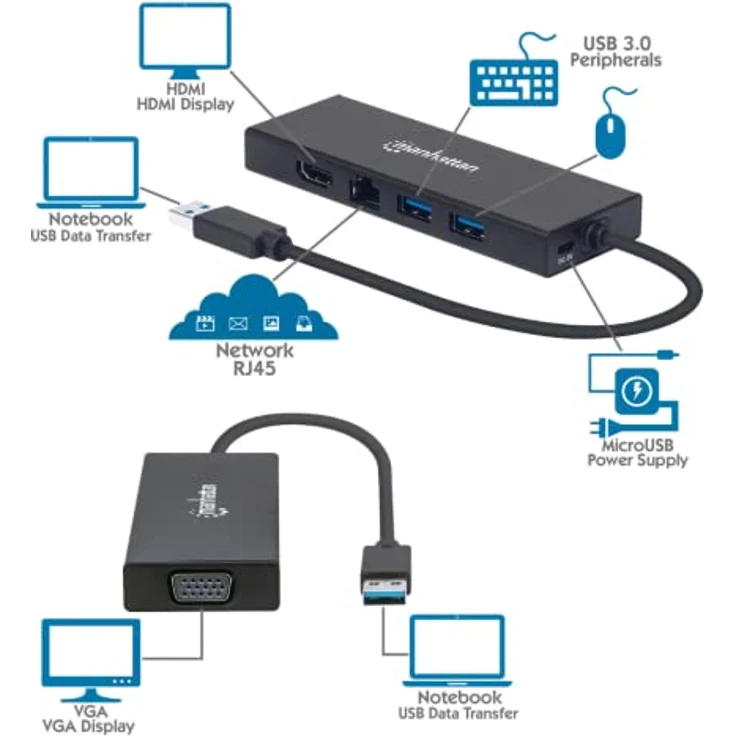 Manhattan USB-A Dock/Hub, Multiport-Adapter mit 5 Anschlüssen: Ethernet, HDMI, 2x USB-A, Aluminiumgehäuse – Bild 6