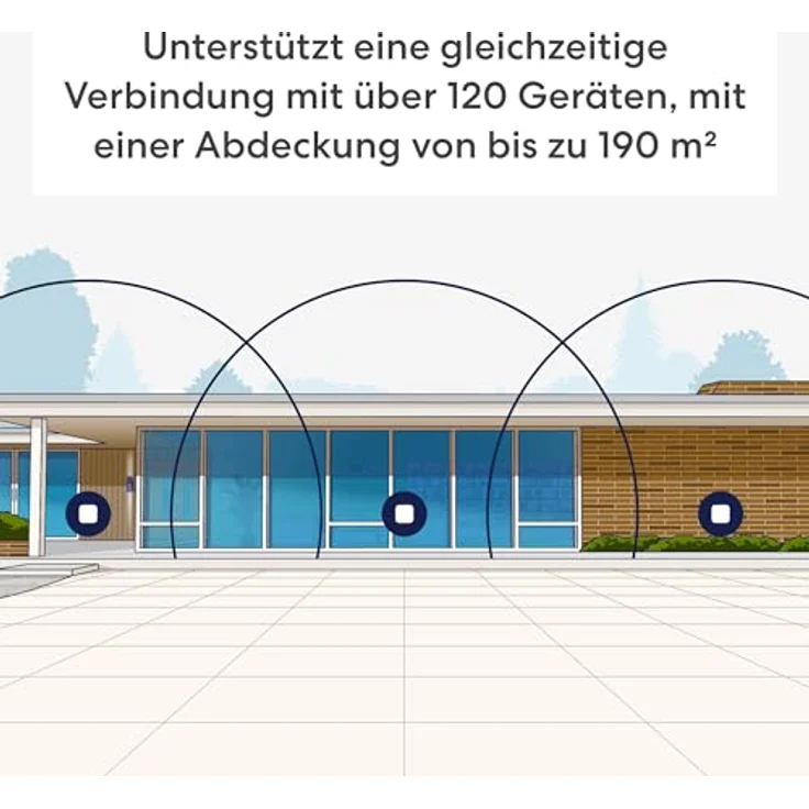 eero Amazon eero 7 Dualband-Mesh-Wi-Fi-7-Router | Bis zu 2,5 Gbit/s | WLAN-Abdeckung 190 m² | Einzelpack – Bild 3