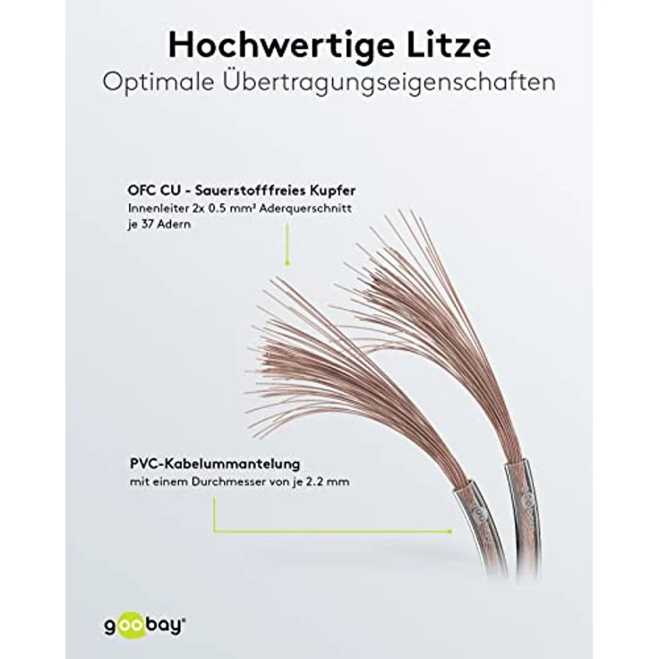 Goobay 15121 Lautsprecherkabel 2x0,5mm² Kupfer Litze / Boxenkabel Audio Kabel Meterware / Speaker Cable Kupferkabel Transparent / Subwoofer Kabel 100m – Bild 3