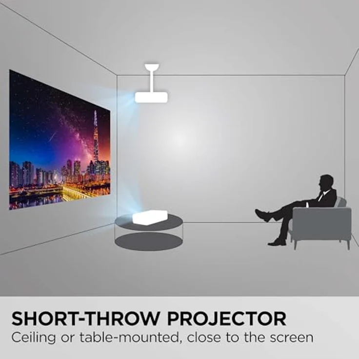 ViewSonic W128405374, 4000 ANSI-Lumen Beamer mit 0,52 Kurzdistanzverhältnis und Dual-HDMI-Anschlüssen – Bild 4