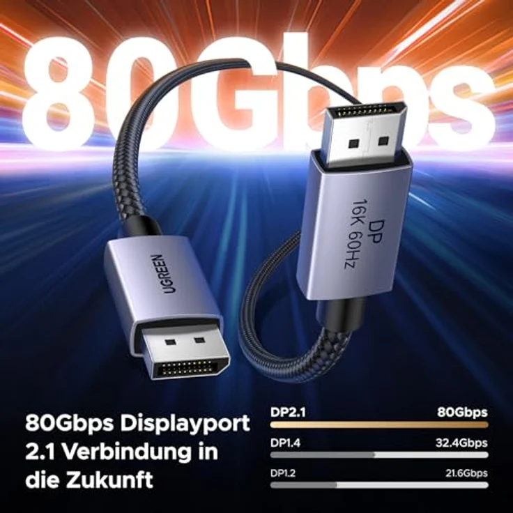UGREEN 16K DisplayPort Kabel 2.1, 80Gbps mit HDR, G-Sync, FreeSync, 1M, kompatibel mit 16K@60Hz, 8K@120Hz, 4K@240Hz für PC und Gaming Monitor – Bild 4