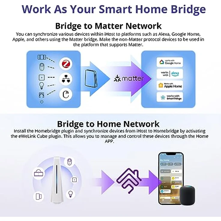 Sonoff iHost, Smart Home Hub mit lokalem Server für intelligente Sicherheit, Weiss – Bild 7