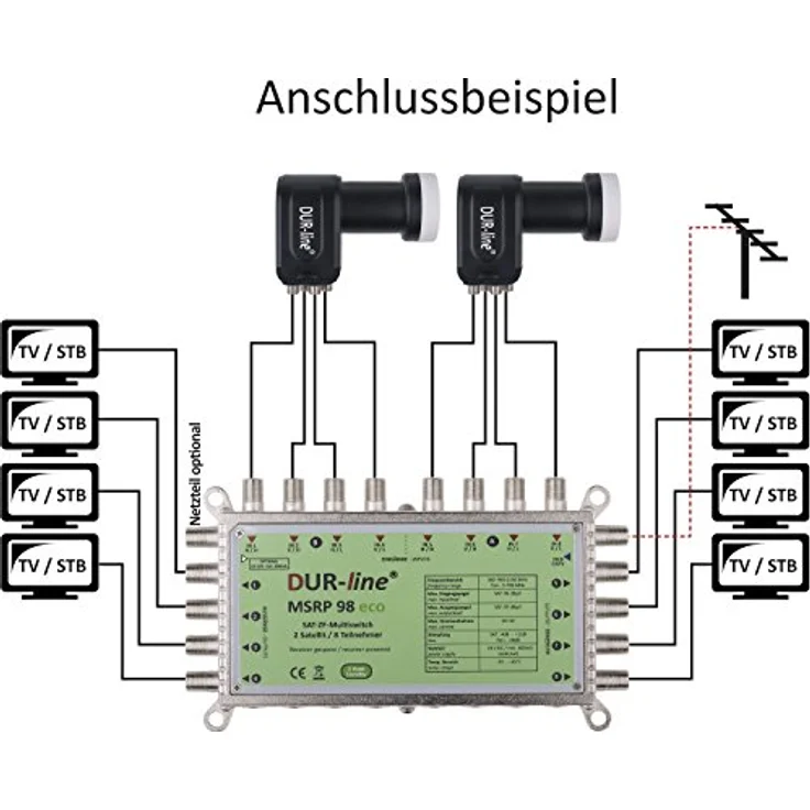 DUR-line MSRP 98 Multischalter inkl. Netzteil – Bild 5