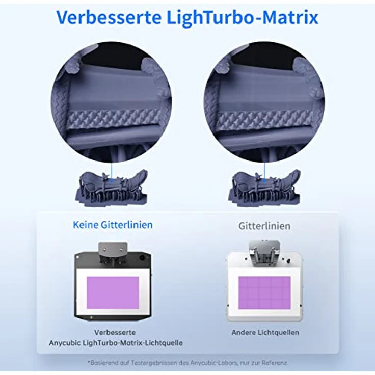 Anycubic Photon Mono X 6Ks Resin 3D Drucker, 9,1 Zoll 6K-Bildschirm, Doppelschiene-Z-Achse, Lighturbo Matrixlichtquelle, Druckgröße 195,84x122,4x200mm - Schwarz - Preisvergleich – Bild 3