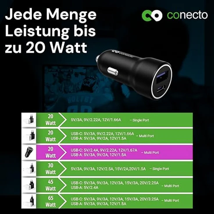 SatChef conecto USB-C KFZ Ladegerät, 12 V, 2 Port, 20W USB-C PD & 18W USB-A, GaN Schnellladegerät, automatische Ladestromerkennung, schwarz – Bild 8
