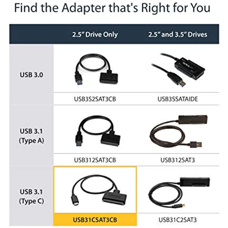 StarTech.com USB 3.1 (10 Gbit/s) Adapterkabel mit USB-C für 2,5 Zoll SATA Laufwerke (USB31CSAT3CB) – Bild 6