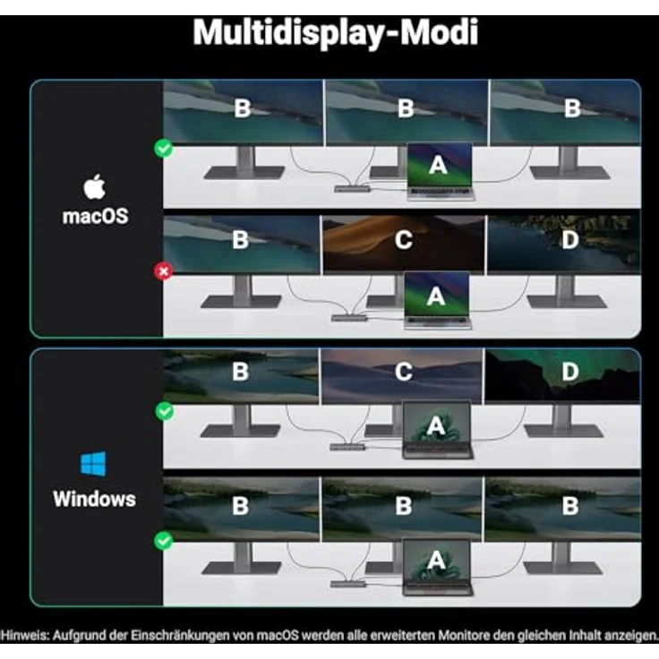 UGREEN Revodok Pro 313 USB C Docking Station Triple Display 10Gbps USB Ports 13 IN 1 USB C Hub 2HDMI, DP, 5X USB A/C Ports, PD 100W Schnellladen, Gigabit Ethernet, SD/TF Kartenleser, 3.5mm Aux – Bild 4