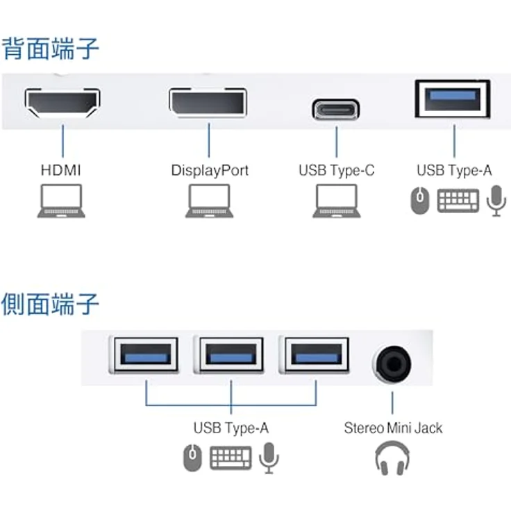 EIZO FlexScan EV2720S-WT, LED-Monitor (68.5 cm (27 Zoll), weiß, WQHD, IPS, USB-C, USB-Hub), Weiß – Bild 6