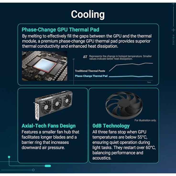 ASUS Prime Radeon RX 9070 XT OC Edition 16GB GDDR6 Gaming Grafikkarte, PCIe 5.0, 2.5-Slot-Design, 0dB-Technologie – Bild 3