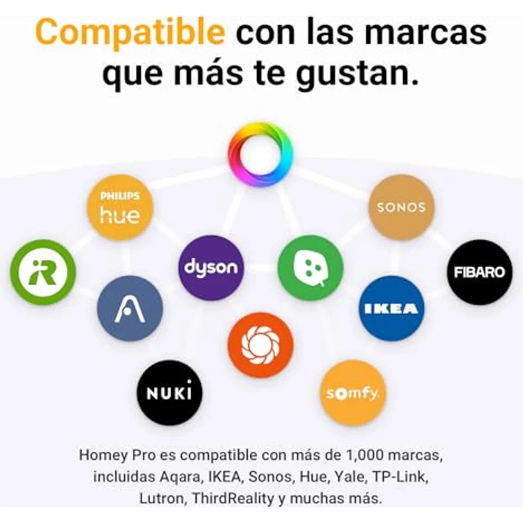 Homey Pro (2026), Smart Home Hub mit Ethernet-Anschluss, Zigbee und Z-Wave, Schwarz – Bild 4