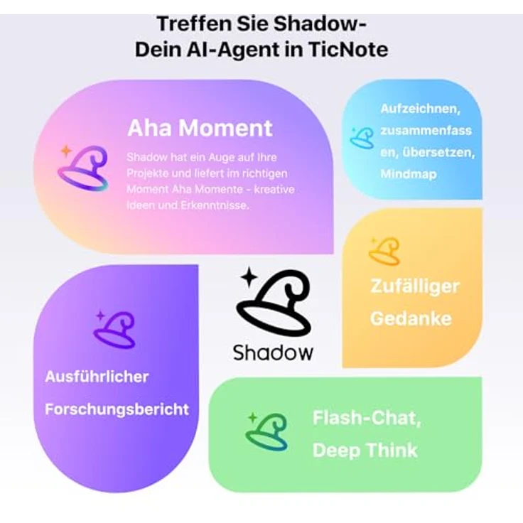 Mobvoi TicNote, Sprachrekorder mit 24 GB, KI-gestützte Transkription, zwei Aufnahmemodi, grau – Bild 3