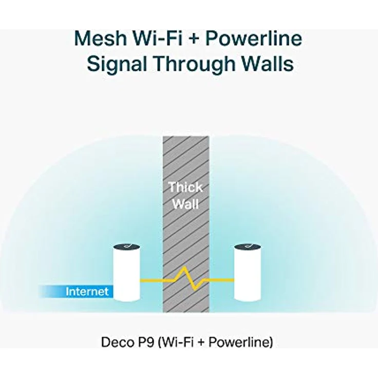 TP-Link Deco P9 - WLAN-System (3 Router) - bis zu 557 m² - GigE - 802.11a/b/g/n/ac, Bluetooth 4.2 - Dual-Band – Bild 2
