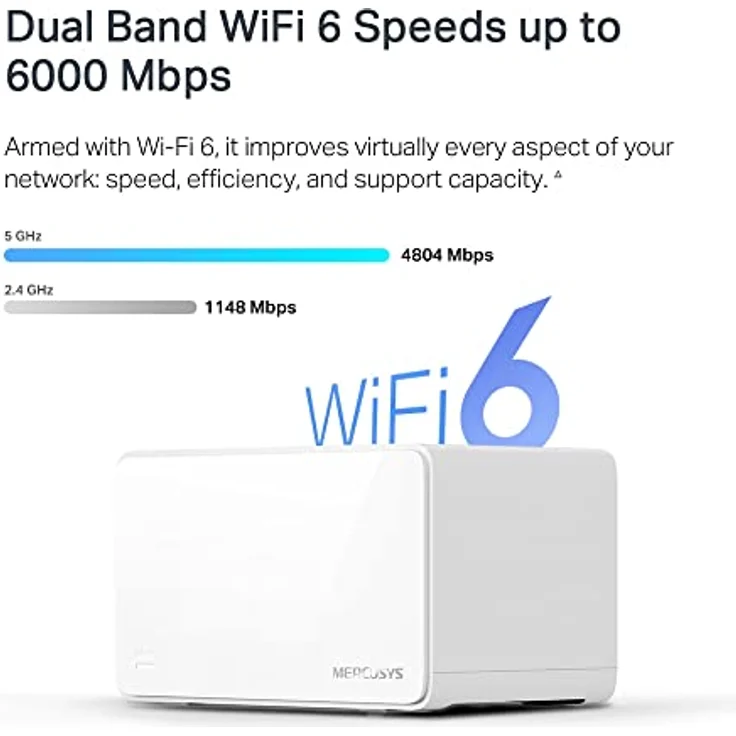 TP-Link Mercusys Halo H90X (3-Pack) WiFi 6 Mesh Router AX6000Mbps, 2,5 Gigabit Port, Kindersicherung, Repeater und Zugriffspunkt, Verbinden Sie bis zu 150 Geräte, 3 Stück mit Abdeckung bis bis 800 ㎡ – Bild 4