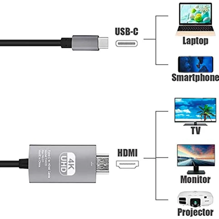 Bolwins A77CS USB-C auf HDMI Kabel 4K HD – 1,8m – Hochgeschwindigkeits-Adapter für MacBook Air (M2), MacBook, iPad Pro/Air, Galaxy, Huawei P40 – Perfekte 4K Ultra HD Bildqualität – Bild 4