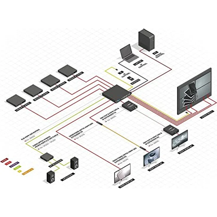 LINDY 8x8 HDMI 18G Matrix-Switch, 4K@60Hz, mit Video Wall Scaling, Schwarz – Bild 6