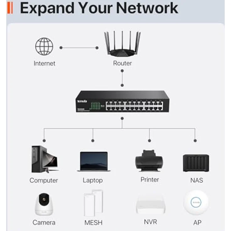 Tenda IMTEG1024D 24-Port Gigabit ungemanaged 24-Port 10/100/1000 Mbps Ethernet Switch – Bild 7