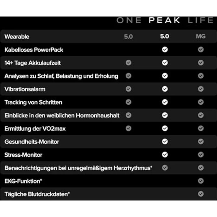 WHOOP 5.0 inkl. Peak-Mitgliedschaft, Schlaf- und Gesundheits-Tracker mit 14 Tagen Akkulaufzeit, personalisiertem Coaching und 12-monatiger Mitgliedschaft – Bild 5