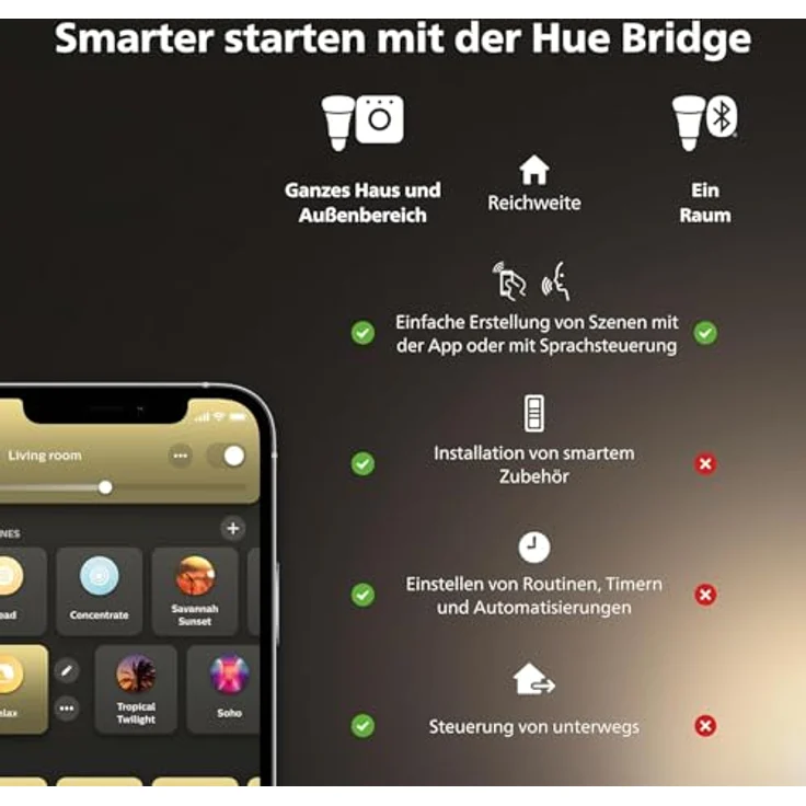 Philips Hue LED-Spot Pillar 2-flammig, Smarte Deckenbeleuchtung mit White Ambiance, schwarz – Bild 9