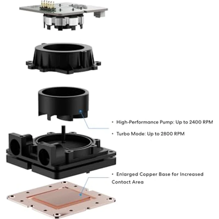 Lian Li HydroShift II OLED Curved 360, AiO-Wasserkühlung mit gebogenem 120-mm-OLED-Display und UNI FAN P28, Schwarz – Bild 5