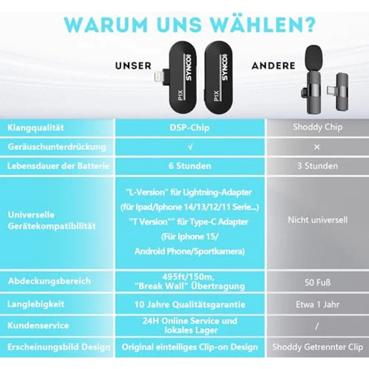 Moman CP1(C) Lavalier-Funkmikrofon, kabellos, 2.4GHz, Auto Noise Canceling, 120m Reichweite, geeignet für USB-C Smartphones, Tablets und Laptops – Bild 3