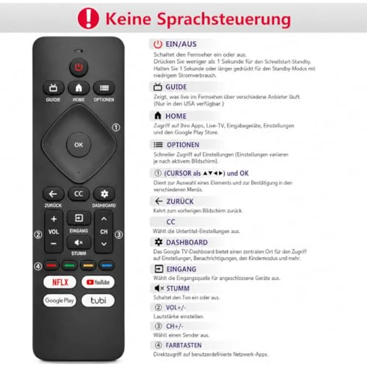 Mycotech Fernbedienung für Philips Smart TVs, kompatibel mit Google TVs und Android TVs, sofort einsatzbereit mit Direktwahltasten für Netflix und YouTube – Bild 5