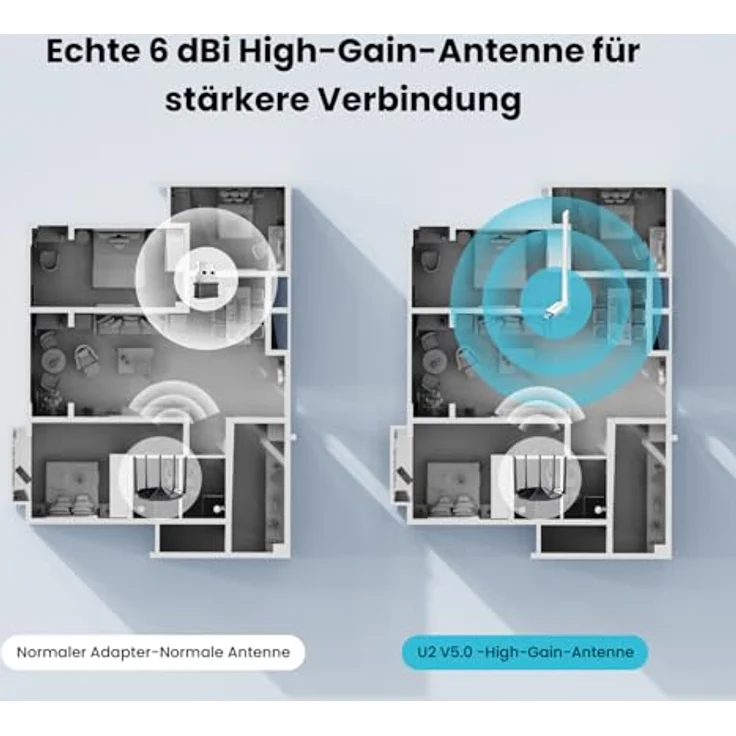 Tenda U2 AX300 WLAN Stick, 2.4GHz, 6dBi Antenne, Plug&Play, Access Point Modus, WPA2, USB 2.0, für PC/Desktop/Laptop, Windows7/10/11/Linux 3.10+ – Bild 4