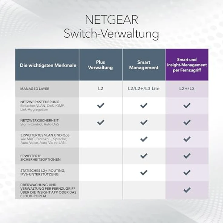 NETGEAR Smart GS752TPP - v3 - Switch - – Bild 7