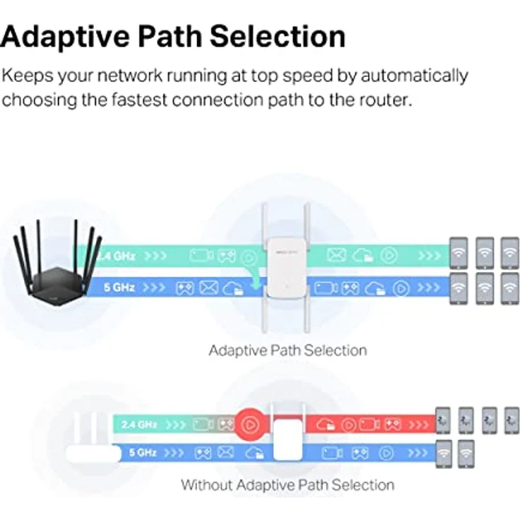 Mercusys ME50G AC1900 WLAN Repeater, 1300 Mbit/s (5 GHz) und 600 Mbit/s (2,4 GHz), mit 4 Antennen und WPS-Funktion – Bild 10
