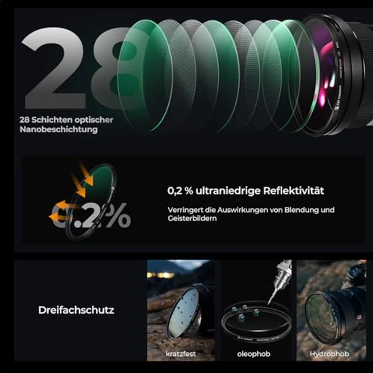 K&F CONCEPT UV Filter 58mm, Hochwertiger Schutzfilter aus japanischem AGC-Glas mit 99.60% Transmission und ultradünnem Design – Bild 4