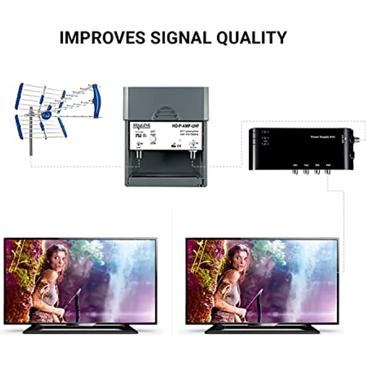HD-LINE KIT4/1 Vorverstärker 4/1 TV Verstärker + Netzteil 4 TV-Ausgänge, für terrestrische Antenne TNT schwarz – Bild 5