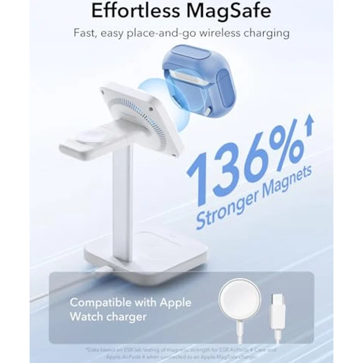 ESR AirPods 4 Hülle, kompatibel mit AirPods 4 Gen (2024) (USB-C), Hybrid Schutzhülle mit kabellosem Laden, Handschlaufe, magnetischem Deckel, Blau – Bild 5