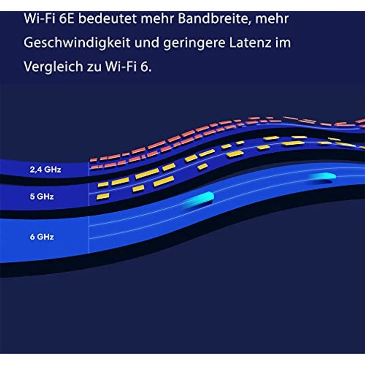 Triband-Mesh-Wi-Fi-6E-Router Amazon eero Pro 6E mit integriertem Smart Home-Hub von Zigbee – Bild 3