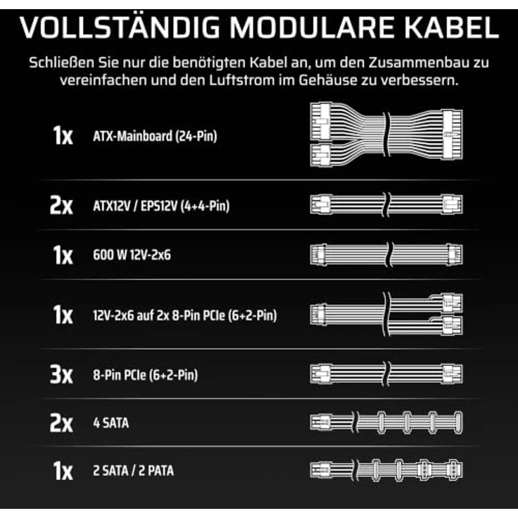 CORSAIR RMe Series PinProtect RM1200e, 1200 Watt ATX 12V Netzteil, Cybenetics Platinum, modular – Bild 8