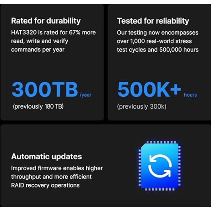 Synology HAT3320-8T, 8 TB SATA 3,5 Zoll HDD mit 1 Million MTBF-Stunden und 3 Jahren Garantie – Bild 3