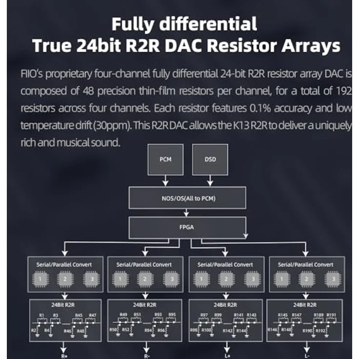 FiiO K13 R2R (USB-DAC, Display, Klangregelung, Gain-Schalter, Bluetooth), Kopfhörerverstärker, Schwarz – Bild 3