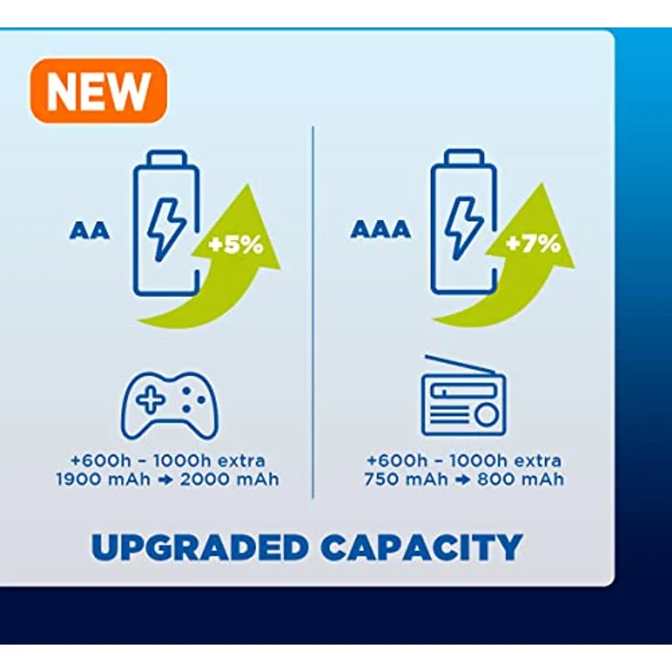 Panasonic eneloop, Ready-to-Use Ni-MH Akku, AAA/Micro, 4er-Pack, verbesserte Kapazität: min. 800 mAh, 2100 Ladezyklen, hohe Leistung & geringe Selbstentladung, wiederaufladbar, Blau – Bild 4