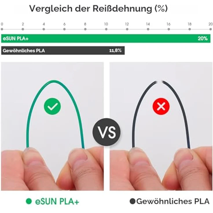 eSUN PLA+ Filament 1.75mm, 1kg Spule, hohe Maßgenauigkeit +/- 0.03mm, grün, kompatibel mit FDM 3D Druckern – Bild 5