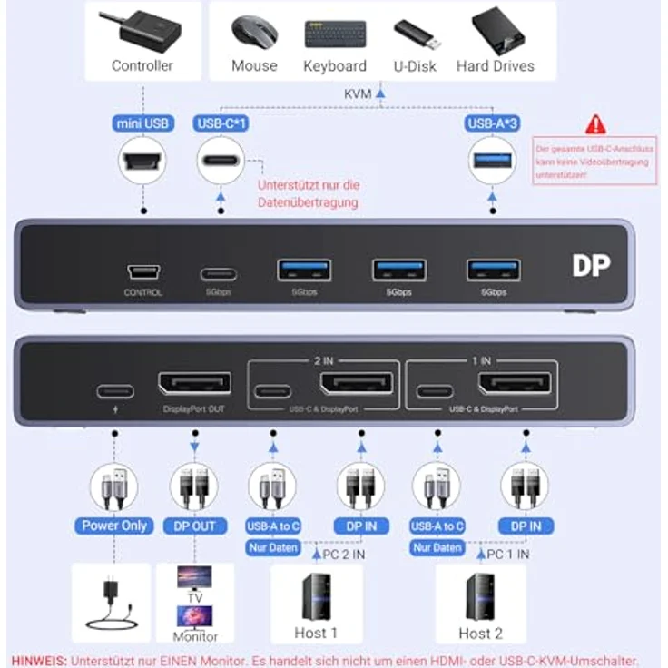 UGREEN Displayport KVM Switch DP 1.4, 8K@60Hz, 4 USB 3.0 Ports, 2 DP Kabel & 2 USB A zu C Kabel, für 1 Monitor, Tastatur, Maus, U-Disk, Drucker – Bild 2