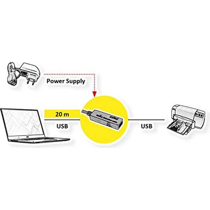 Roline USB3.2 Gen1 Aktives Repeater Kabel, 20 m, USB 3.2 Gen 1, schwarze Steckverbinder, maximale Datenrate 5 Gbit/s – Bild 6