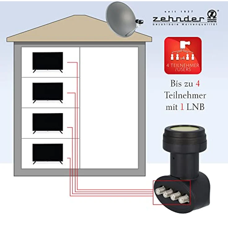 Zehnder Quad LNB für 4 Teilnehmer mit Sun Protect UV Schutz und Wetterschutzkappe zum herausziehen - 40mm Feed - 4K Ultra HD - Satellite LNB - Digital - 4Fach - 4G 5G LTE Abschirmung| BX-3004 – Bild 3